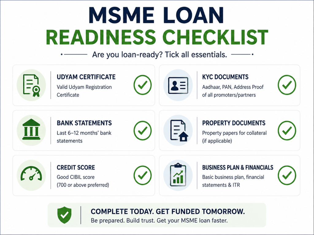 msme loan procedure document checklist KYC financial property documents required