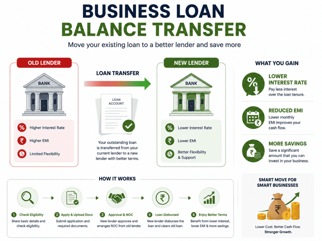 loan transfer