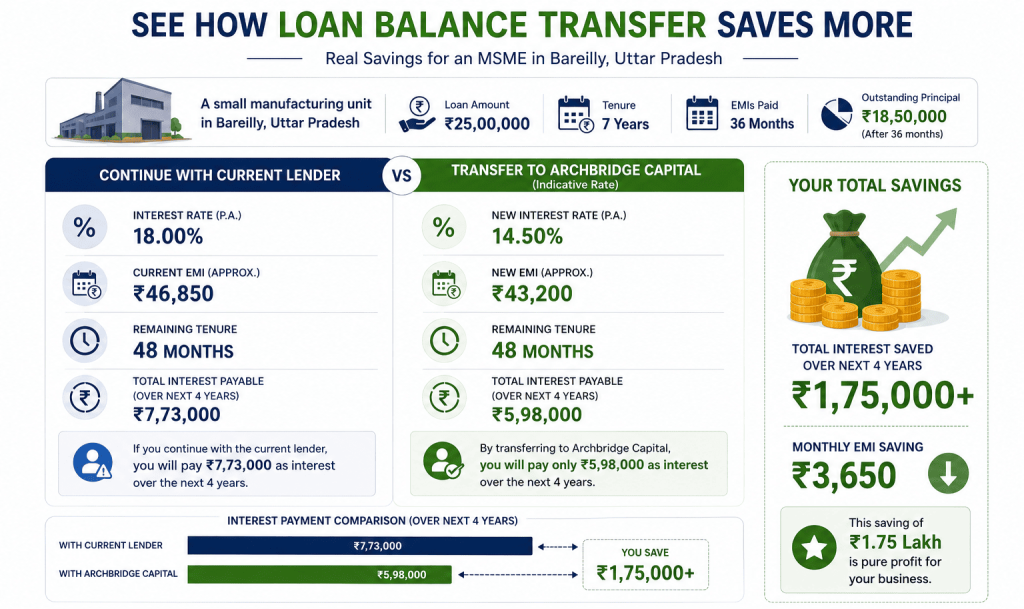 how balance transfer can lead to savings