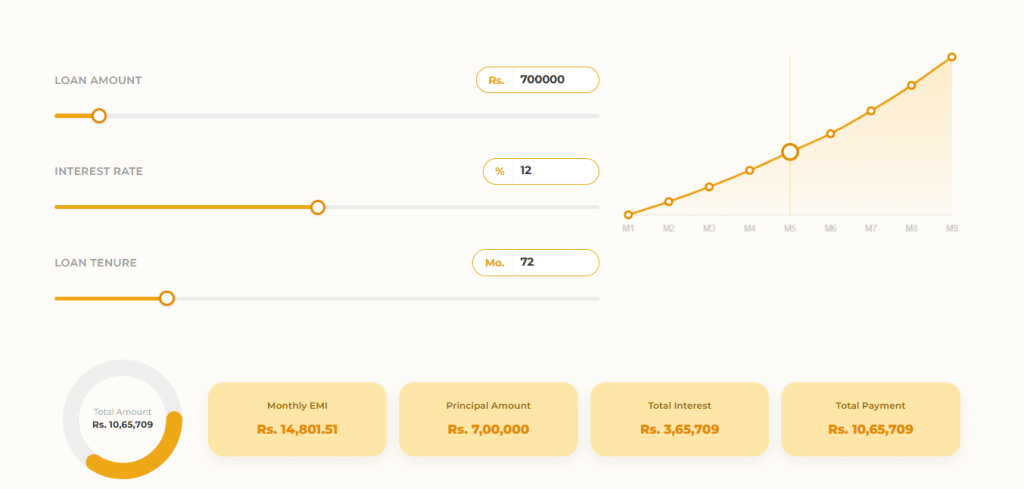 commercial loan emi calculator